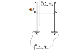 262. Ισορροπία ράβδου σε Ο.Μ.Π. και μετά πτώση