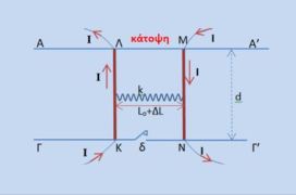 Διαγώνισμα (2) Η/Μ, επαγωγής, κρούσεων και ταλαντώσεων