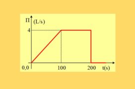 Οι παροχές τροφοδοσίας και εκροής νερού από δοχείο