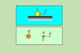 Δυναμική ενέργεια. Ένας διάλογος.
