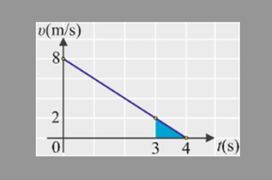 Άσκηση  εφαρμογής θεμελιώδη νόμου Α Λυκείου