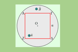 Το πλαίσιο σε μεταβαλλόμενο μαγνητικό πεδίο