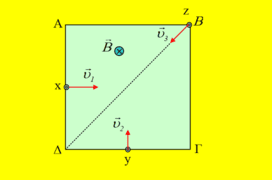 Τρία φορτία εισέρχονται σε ένα ΟΜΠ.