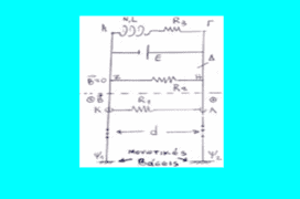 Ηλεκτρομαγνητισμός