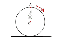 Κύλιση μέσα σε μαγνητικό πεδίο;