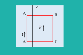 Μήπως περιστραφεί το πλαίσιο;