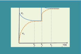 Le Chatelier & Ταχύτητες