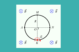 Διαφορά δυναμικού μεταξύ σημείων του κυκλικού αγωγού