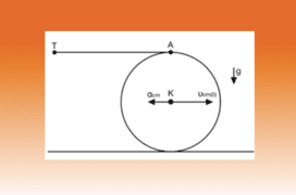 Κύλιση χωρίς ολίσθηση και νήμα