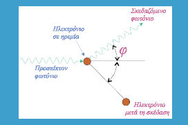 Γραφικές παραστάσεις στο φαινόμενο Compton