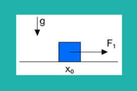 Επαναληπτική άσκηση Φυσικής Α Λυκείου