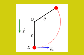 Η στροφορμή όταν χαλαρώνει το νήμα