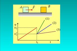 Πληροφορίες για μια κρούση από ένα διάγραμμα