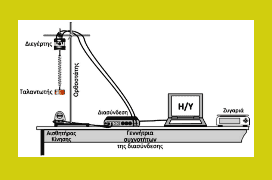 Παγκύπριες εξετάσεις στη Φυσική 4ωρο Τ.Σ. 2025