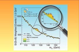 13 χρόνια απο την ανακάλυψη του σωματιδίου Higgs