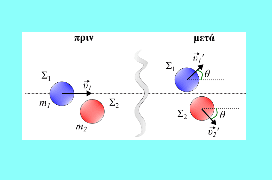 Μη κεντρική ελαστική κρούση και λόγος μαζών