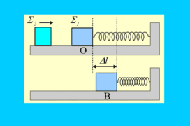 Μια ελαστική κρούση και οι μετέπειτα κινήσεις