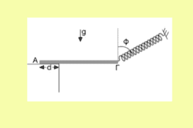 Ισορροπία ράβδου