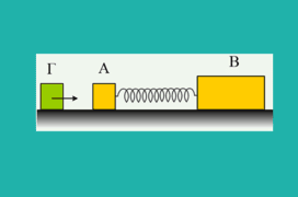 Θα μετακινηθεί το βαρύ σώμα;