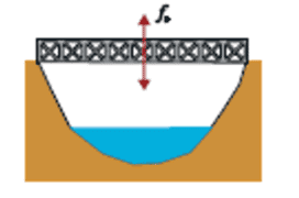 Οι γέφυρες δεν καταστρέφονται λόγω συντονισμού