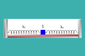 Απλά ακουμπάει στο ένα ελατήριο