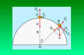 Αλλάζοντας άξονες στην κυκλική κίνηση