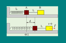 Δυο σώματα στο άκρο νήματος ταλαντώνονται.