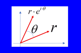 Οι μιγαδικοί και οι φανταστικές δυνάμεις.