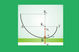 Η κεντρομόλος δύναμη και η κατεύθυνση της ταχύτητας