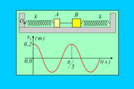 Ας μελετήσουμε τις ταλαντώσεις δύο σωμάτων