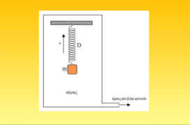 20 ερωτήσεις στη φθίνουσα ταλάντωση