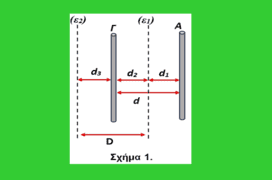 Δύο παράλληλοι ρευματοφόροι αγωγοί