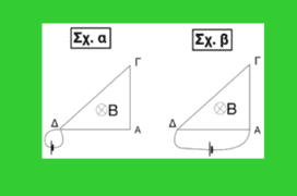 Δύναμη Laplace