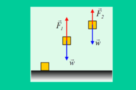 Κίνηση με κατακόρυφη δύναμη