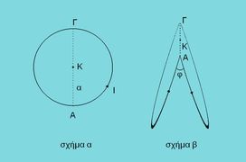Ο κυκλικός αγωγός διπλώθηκε στα δύο