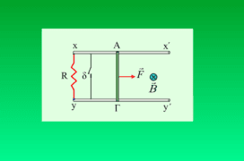 Ένας αγωγός επιταχύνεται σε μαγνητικό πεδίο.