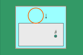 Ένας κυκλικός αγωγός μπαίνει σε μαγνητικό πεδίο.