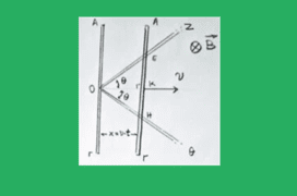 Τριγωνικό πλαίσιο με κινούμενη πλευρά σε Ο.Μ.Π.