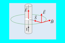 Η ροή Poynting σε καλώδιο με συνεχές ρεύμα.
