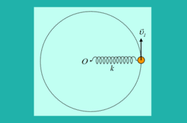 Η αλλαγή της ακτίνας περιφοράς