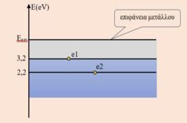 Από που έρχονται τα φωτοηλεκτρόνια;