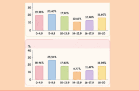 2017-2025  Συγκεντρωτικά αποτελέσματα Φυσικής