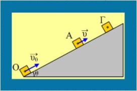 Άνοδος σε κεκλιμένο επίπεδο.