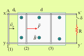 Προτείνοντας μια … γείωση!