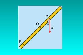 Οι  επιταχύνσεις δύο σημείων μιας ράβδου