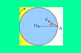 Ο δίσκος στρέφεται και το σημείο επιταχύνεται