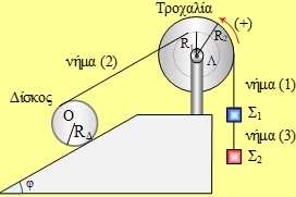 Ισορροπία και κινητική ενέργεια συστήματος σωμάτων
