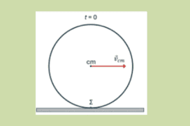 Απλή αρμονική ταλάντωση κυλιόμενου τροχού