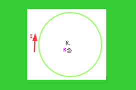 ο δεξιόστροφος κοχλίας