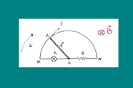 Στρεφόμενος αγωγός